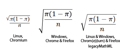 Image showing differences between Browsers